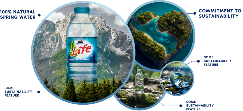 Life Natural Water — sustainable spring water production